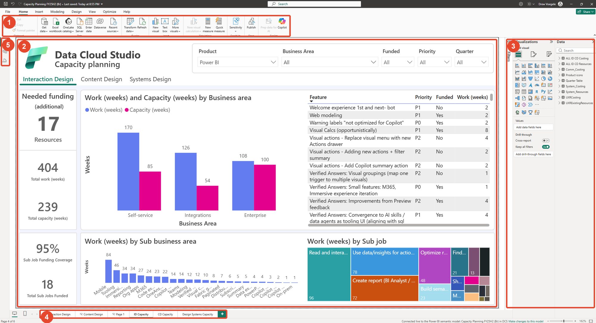 2026: Power BI Desktop today, with my studio's capacity plan open.
