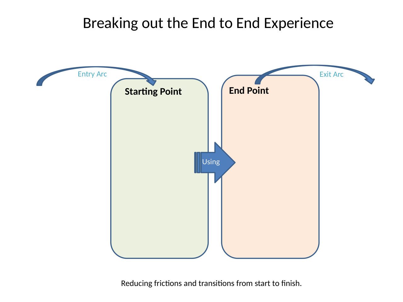 Research that became a product